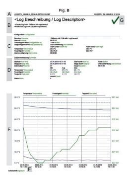 TFA 31.1054  'Log32 TH' Termo-higro datalogger